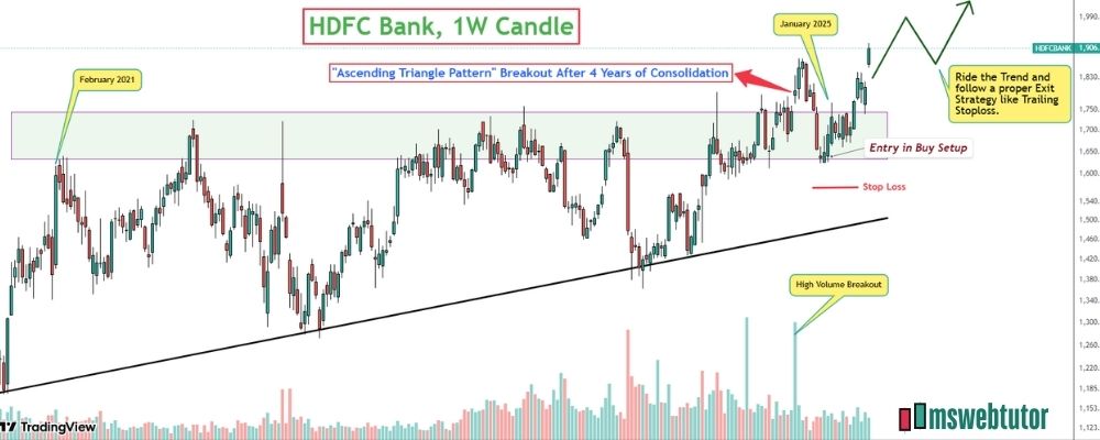 Make Money Online in Stocks Your Guide to Breakout Trading and Smart Investing